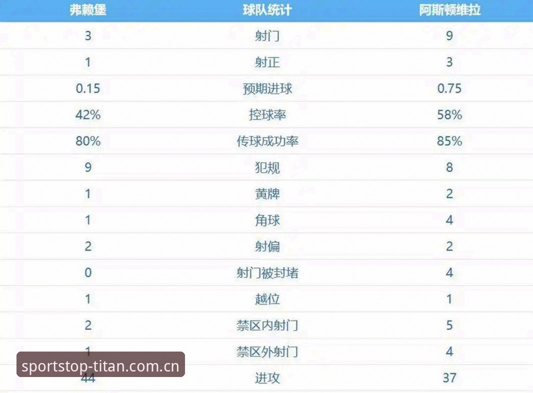 体育APP排行榜前十 欧联杯决赛全记录:埃梅里创纪录夺冠,维拉3-0弗赖堡捧杯详解